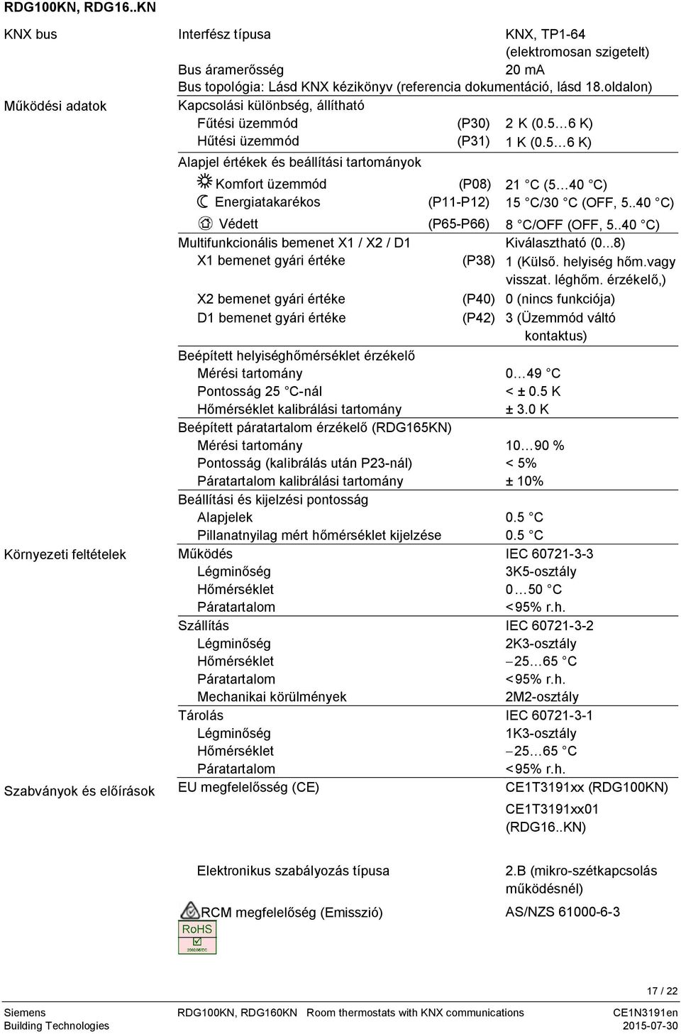 dokumentáció, lásd 18.oldalon) Kapcsolási különbség, állítható Fűtési üzemmód (P30) 2 K (0.5 6 K) Hűtési üzemmód (P31) 1 K (0.