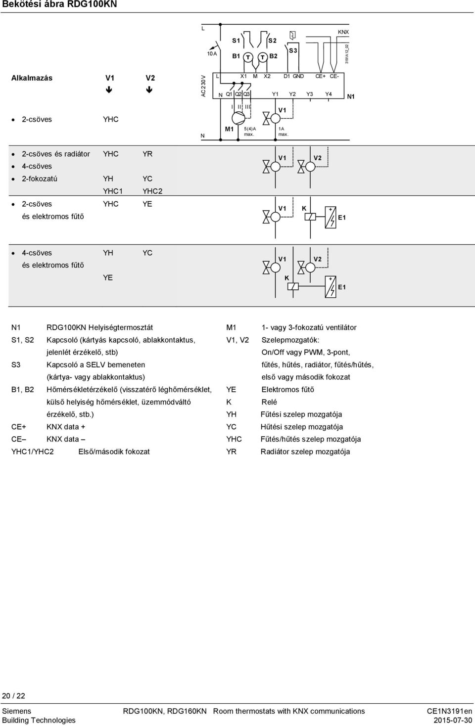 Kapcsoló (kártyás kapcsoló, ablakkontaktus, jelenlét érzékelő, stb) S3 Kapcsoló a SELV bemeneten (kártya- vagy ablakkontaktus) B1, B2 Hőmérsékletérzékelő (visszatérő léghőmérséklet, külső helyiség