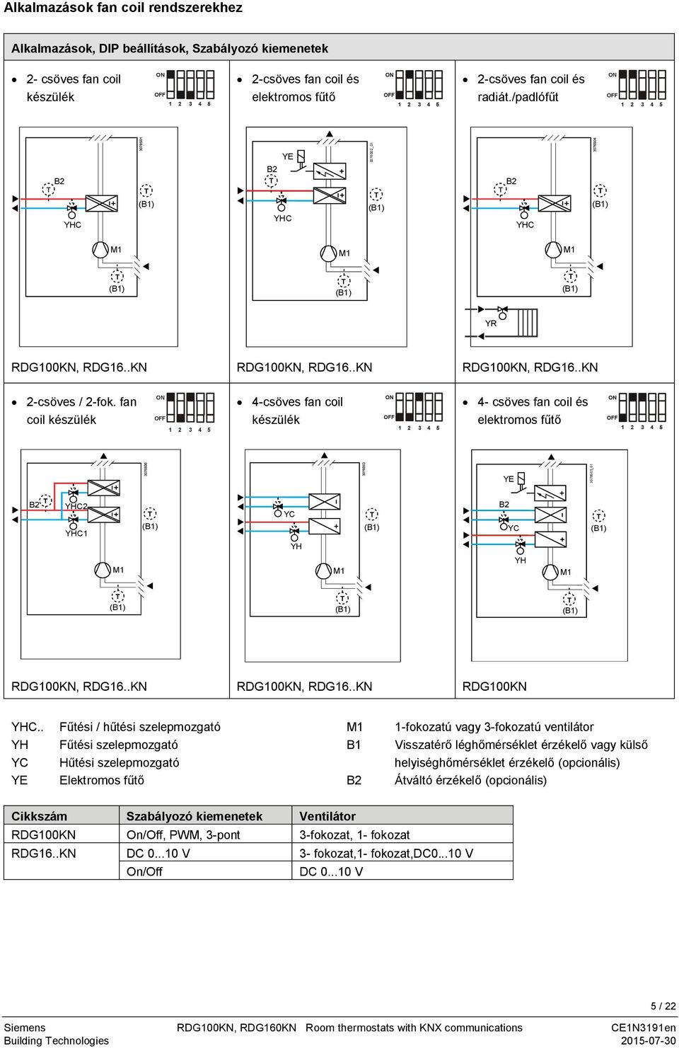 fan coil készülék 4-csöves fan coil készülék 4- csöves fan coil és elektromos fűtő YE 3076S05_01 B2 YHC2 YHC1 YC YH B2 YC M1 M1 YH M1 RDG100KN, RDG16..KN RDG100KN, RDG16..KN RDG100KN YHC.
