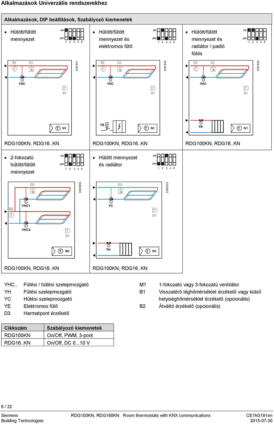 .KN RDG100KN, RDG16..KN 2-fokozatú hűtött/fűtött mennyezet Hűtött mennyezet és radiátor D3 3191S13 YHC1 YC B1 YHC2 YH N1 RDG100KN, RDG16..KN RDG100KN, RDG16..KN YHC.