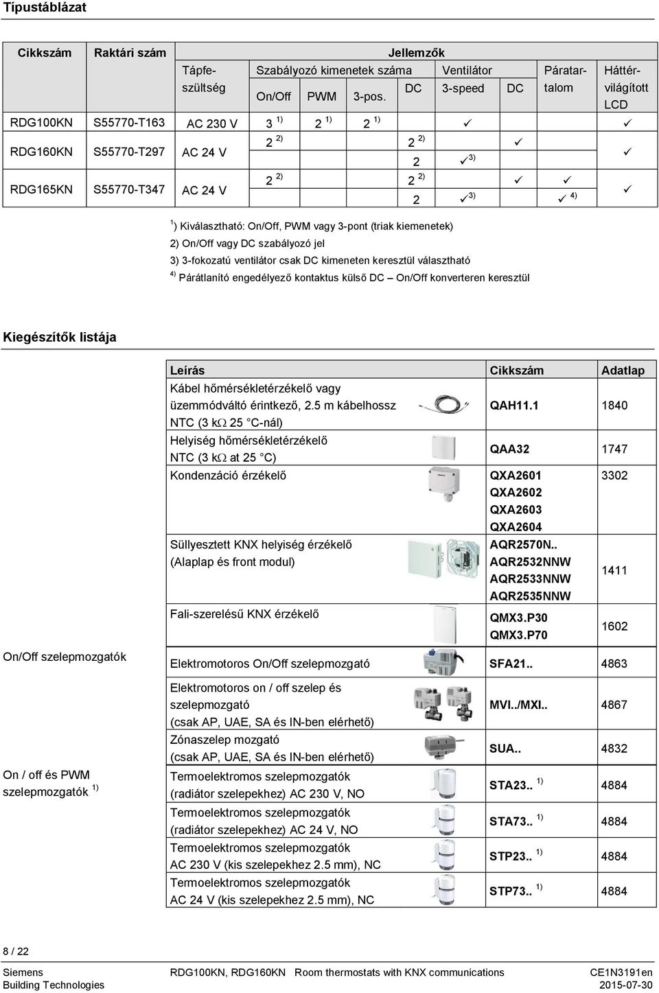 kontaktus külső DC On/Off konverteren keresztül Szabályozó kimenetek száma Ventilátor Páratartalom DC 3-speed DC On/Off PWM 3-pos.