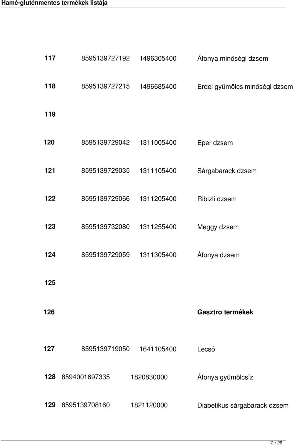 dzsem 123 8595139732080 1311255400 Meggy dzsem 124 8595139729059 1311305400 Áfonya dzsem 125 126 Gasztro termékek 127