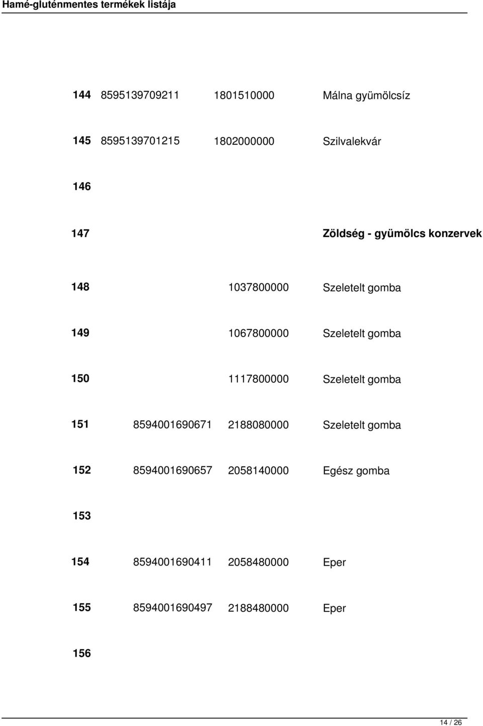 1117800000 Szeletelt gomba 151 8594001690671 2188080000 Szeletelt gomba 152 8594001690657