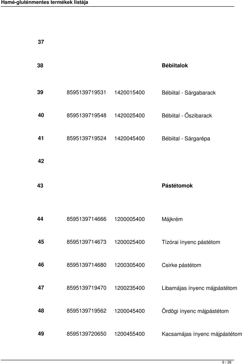 1200025400 Tízórai ínyenc pástétom 46 8595139714680 1200305400 Csirke pástétom 47 8595139719470 1200235400 Libamájas