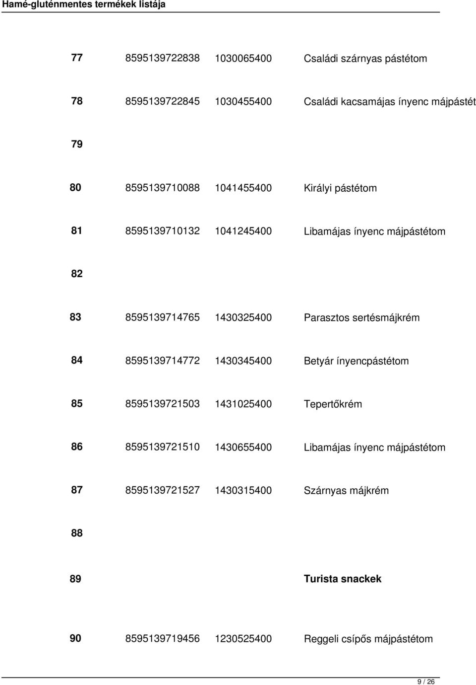 sertésmájkrém 84 8595139714772 1430345400 Betyár ínyencpástétom 85 8595139721503 1431025400 Tepertőkrém 86 8595139721510 1430655400