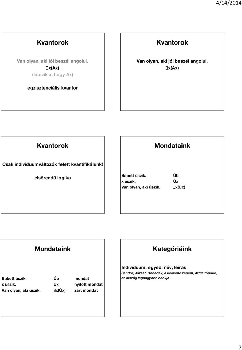 Úb mondat x úszik. Úx nyitott mondat Van olyan, aki úszik. x(úx) zárt mondat Mondataink Kategóriáink Babett úszik.