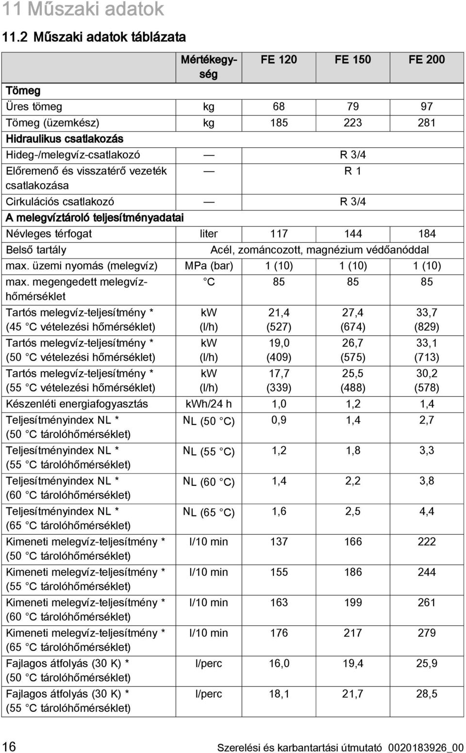 visszatérő vezeték csatlakozása R 1 Cirkulációs csatlakozó R 3/4 A melegvíztároló teljesítményadatai Névleges térfogat liter 117 144 184 Belső tartály Acél, zománcozott, magnézium védőanóddal max.