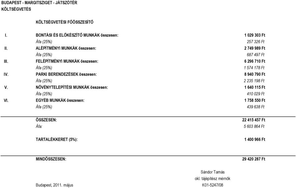 PARKI BERENDEZÉSEK összesen: 8 940 790 Ft 2 235 198 Ft V. NÖVÉNYTELEPÍTÉSI MUNKÁK összesen: 1 640 115 Ft 410 029 Ft VI.