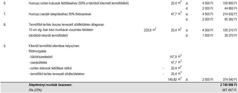 -ban kézi munkával vízszintes felületen 233,8 m 2 23,4 m 3 a: 4 500 Ft 105 210 Ft tükrökből kikerült termőföldből d: 1 500 Ft 35 070 Ft 9.