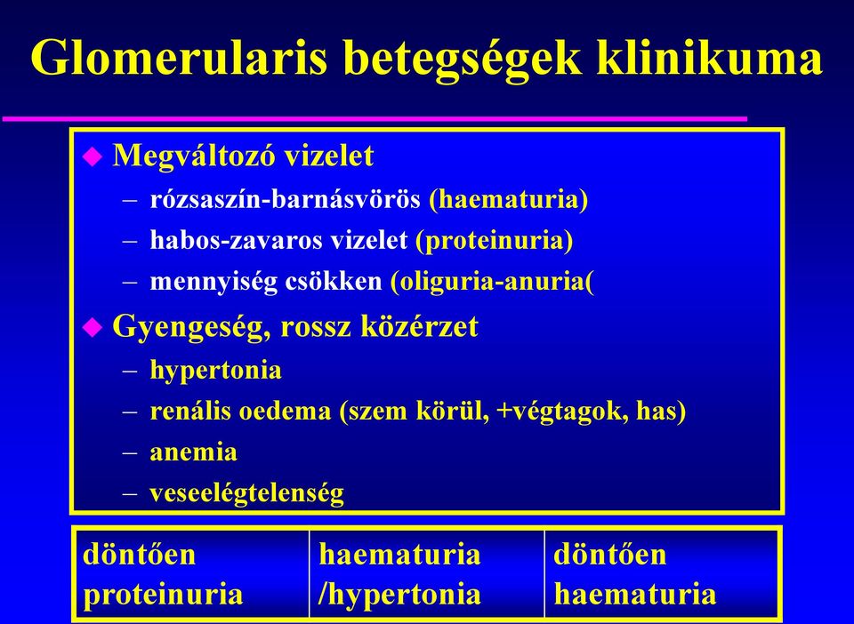 (oliguria-anuria( Gyengeség, rossz közérzet hypertonia renális oedema (szem