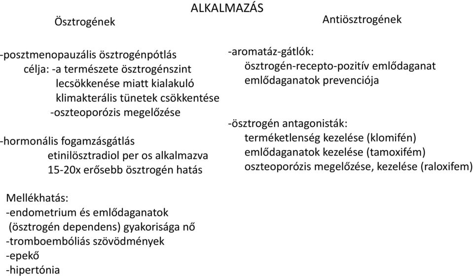 ösztrogén-recepto-pozitív emlődaganat emlődaganatok prevenciója -ösztrogén antagonisták: terméketlenség kezelése (klomifén) emlődaganatok kezelése (tamoxifém)