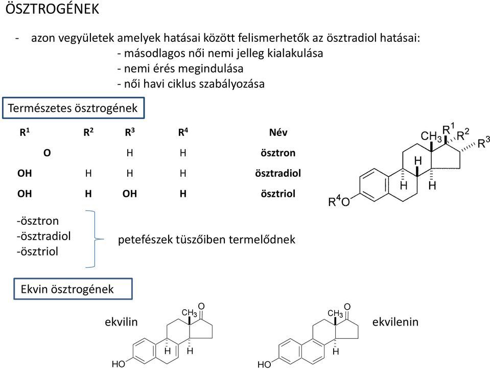 szabályozása Természetes ösztrogének R 1 R 2 R 3 R 4 Név ösztron ösztradiol ösztriol