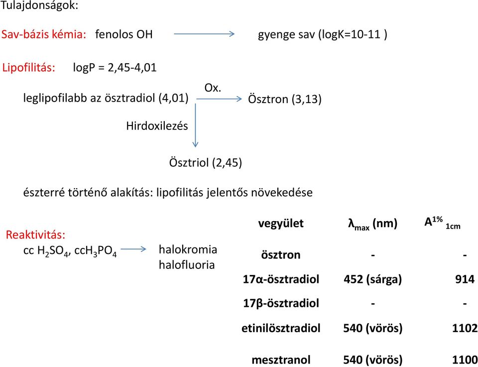 lipofilitás jelentős növekedése Reaktivitás: cc 2 S 4, cc 3 P 4 halokromia halofluoria vegyület λ max (nm) A