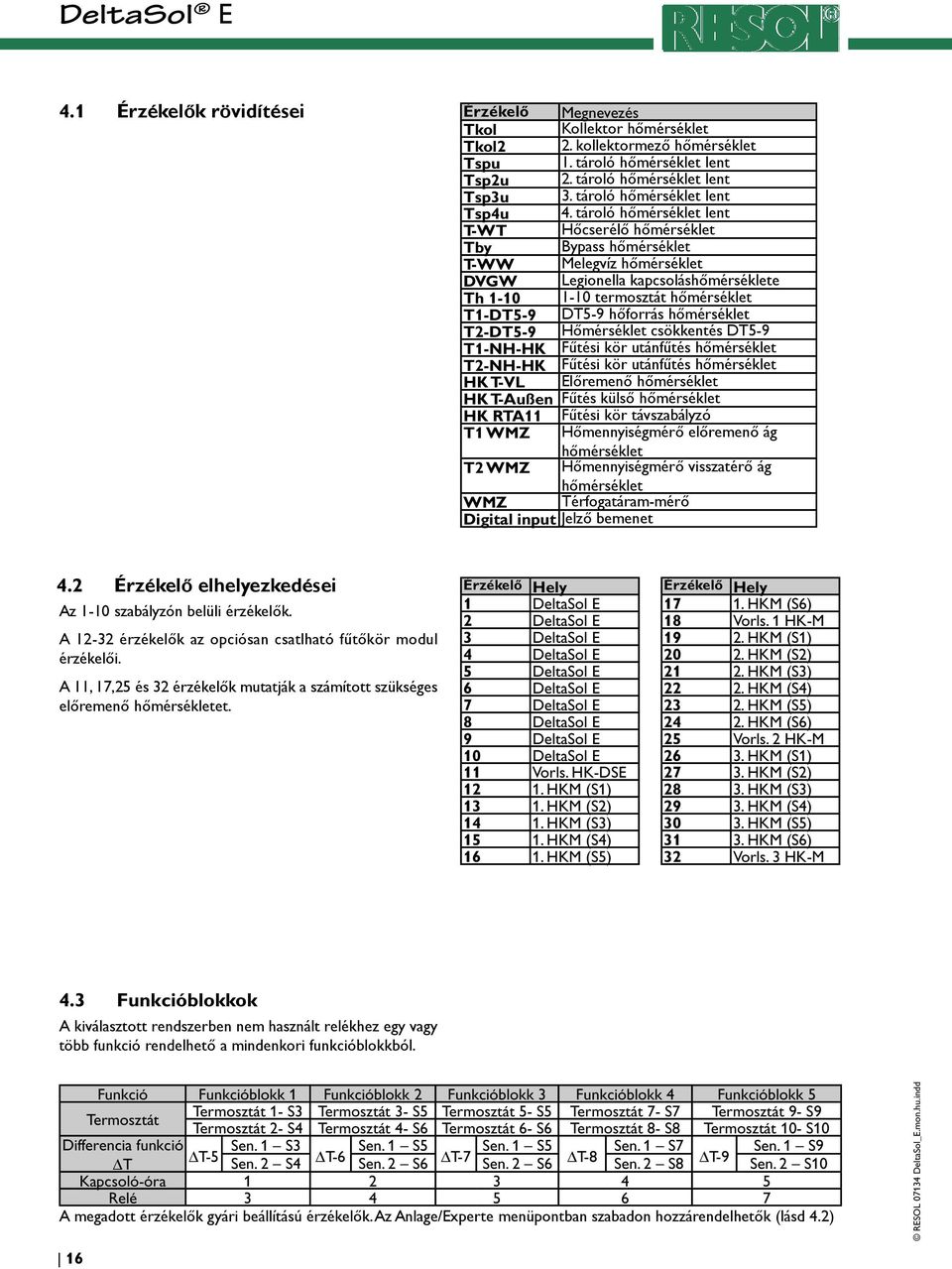 T2-DT5-9 Hőmérséklet csökkentés DT5-9 T1-NH-HK Fűtési kör utánfűtés hőmérséklet T2-NH-HK Fűtési kör utánfűtés hőmérséklet HK T-VL Előremenő hőmérséklet HK T-Außen Fűtés külső hőmérséklet HK RTA11