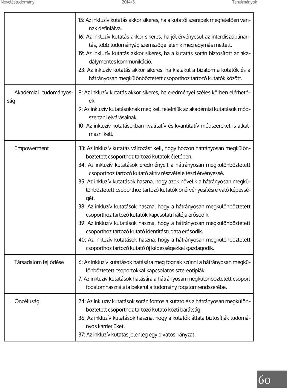 19: Az inkluzív kutatás akkor sikeres, ha a kutatás során biztosított az akadálymentes kommunikáció.