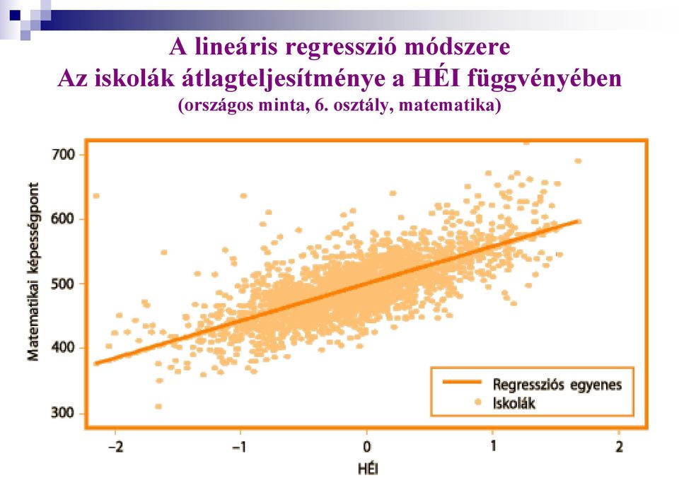 átlagteljesítménye a HÉI