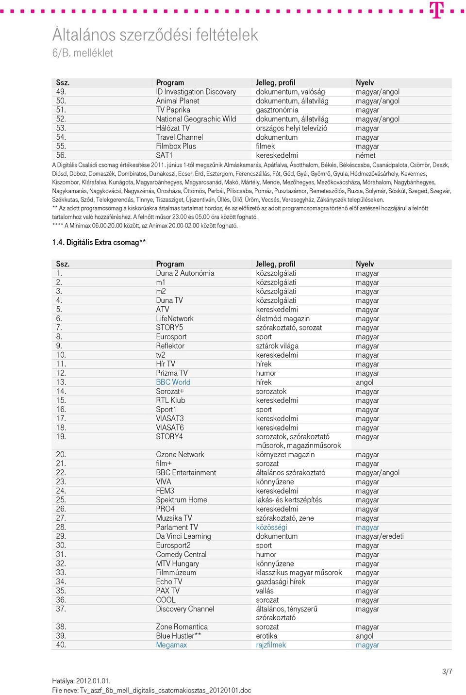 június 1-től megszűnik Almáskamarás, Apátfalva, Ásotthalom, Békés, Békéscsaba, Csanádpalota, Csömör, Deszk, Diósd, Doboz, Domaszék, Dombiratos, Dunakeszi, Ecser, Érd, Esztergom, Ferencszállás, Fót,