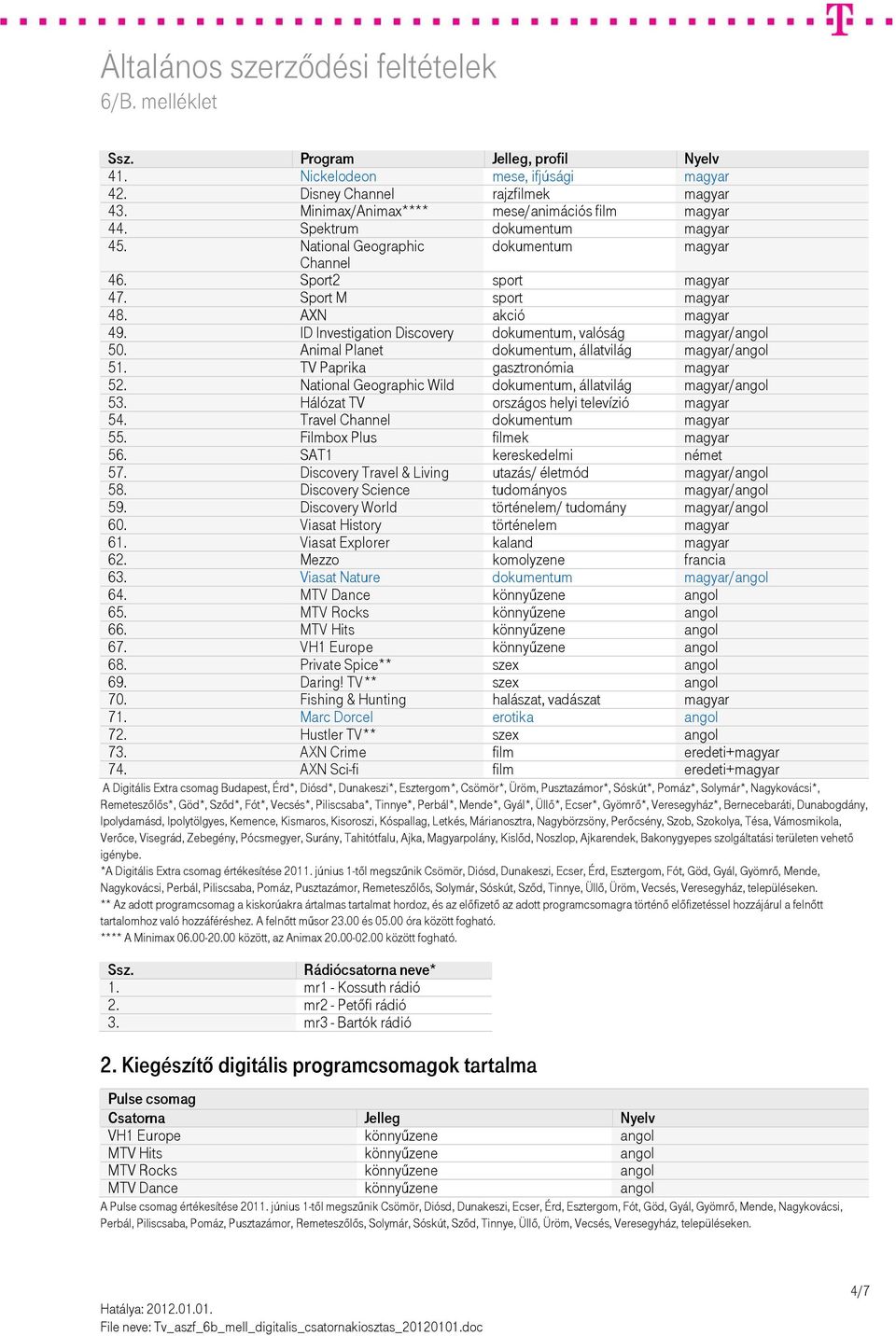 National Geographic Wild dokumentum, állatvilág /angol 53. Hálózat TV országos helyi televízió 54. Travel Channel dokumentum 55. Filmbox Plus filmek 56. SAT1 kereskedelmi német 57.