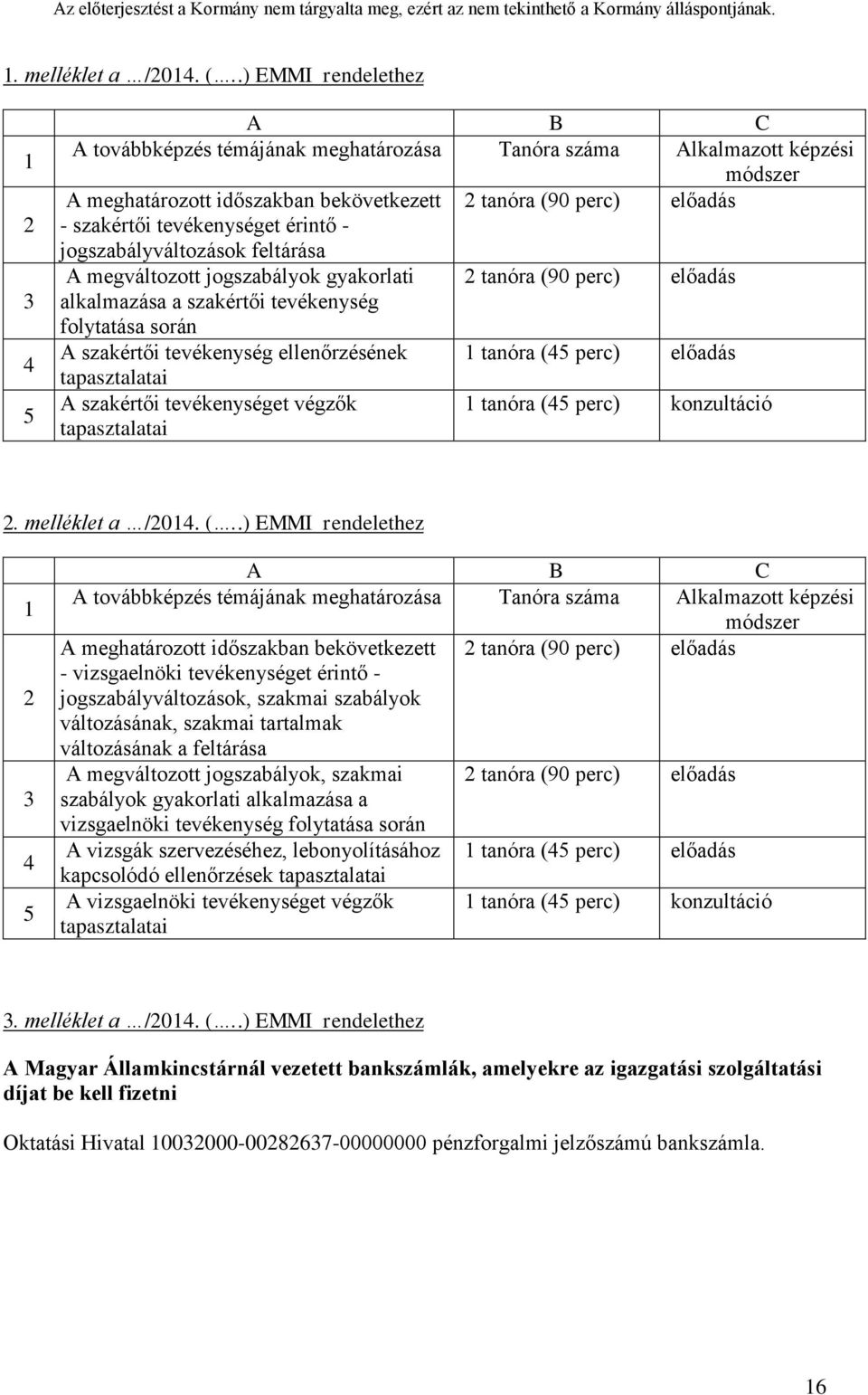 tevékenységet érintő - jogszabályváltozások feltárása A megváltozott jogszabályok gyakorlati 2 tanóra (90 perc) előadás alkalmazása a szakértői tevékenység folytatása során A szakértői tevékenység