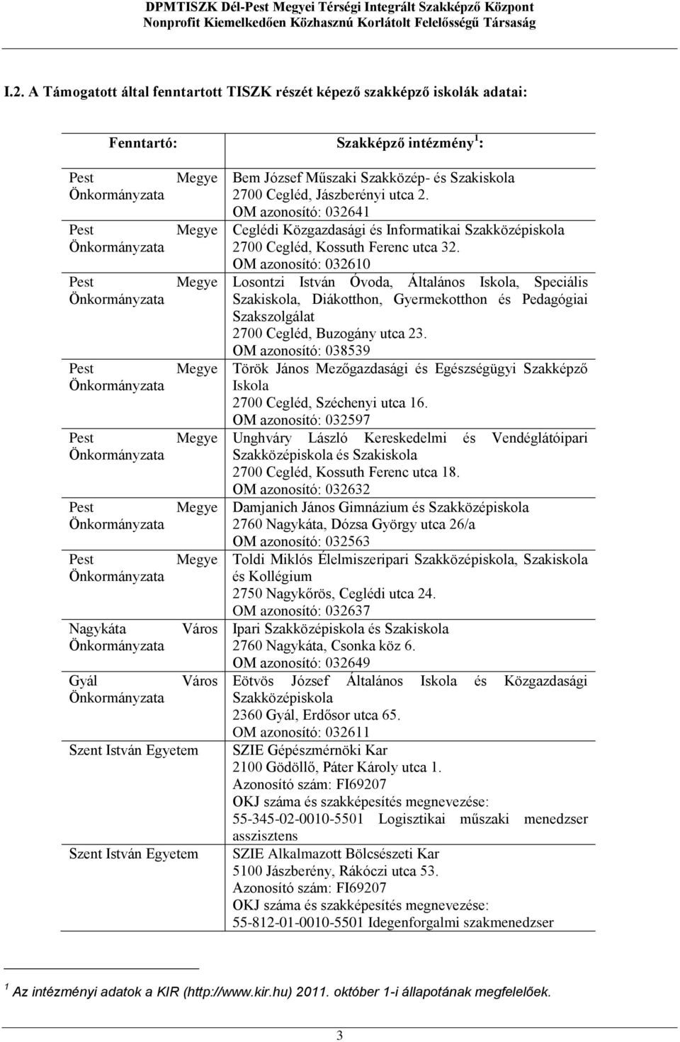 OM azonosító: 032641 Ceglédi Közgazdasági és Informatikai Szakközépiskola 2700 Cegléd, Kossuth Ferenc utca 32.