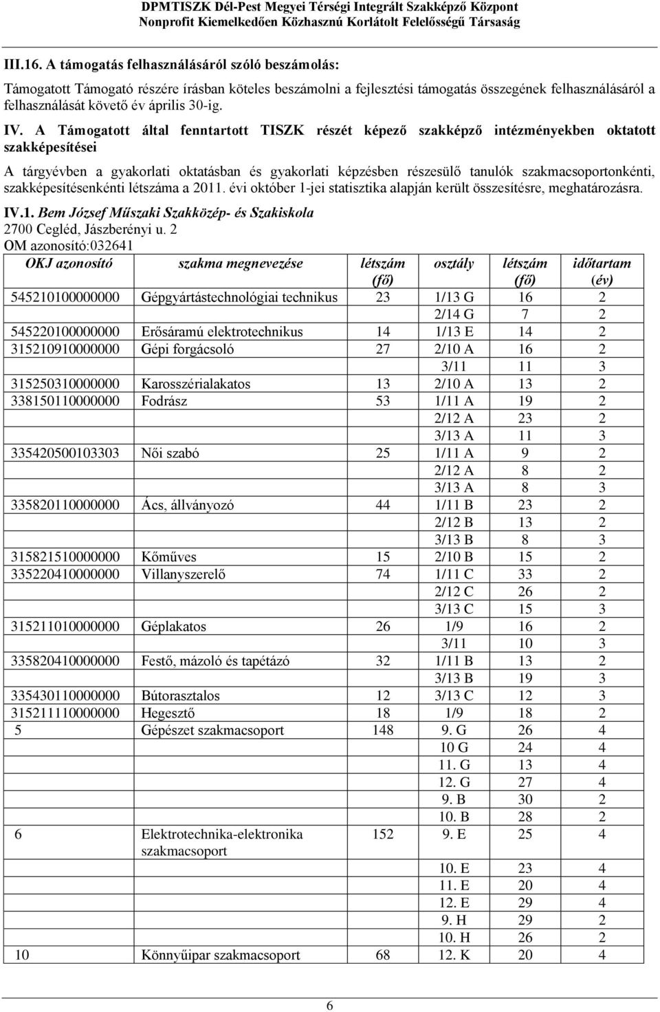 A Támogatott által fenntartott TISZK részét képező szakképző intézményekben oktatott szakképesítései A tárgyévben a gyakorlati oktatásban és gyakorlati képzésben részesülő tanulók onkénti,