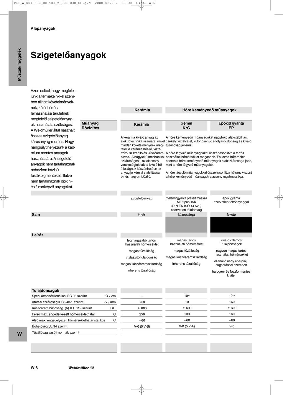 A eidmüller által használt összes szigetelőanyag károsanyag-mentes. Nagy hangsúlyt helyezünk a kadmium mentes anyagok használatára.