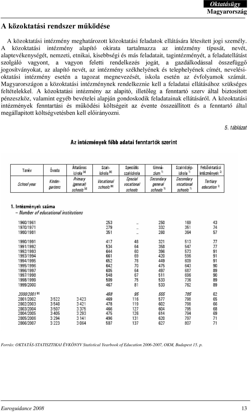 a vagyon feletti rendelkezés jogát, a gazdálkodással összefüggő jogosítványokat, az alapító nevét, az intézmény székhelyének és telephelyének címét, nevelésioktatási intézmény esetén a tagozat