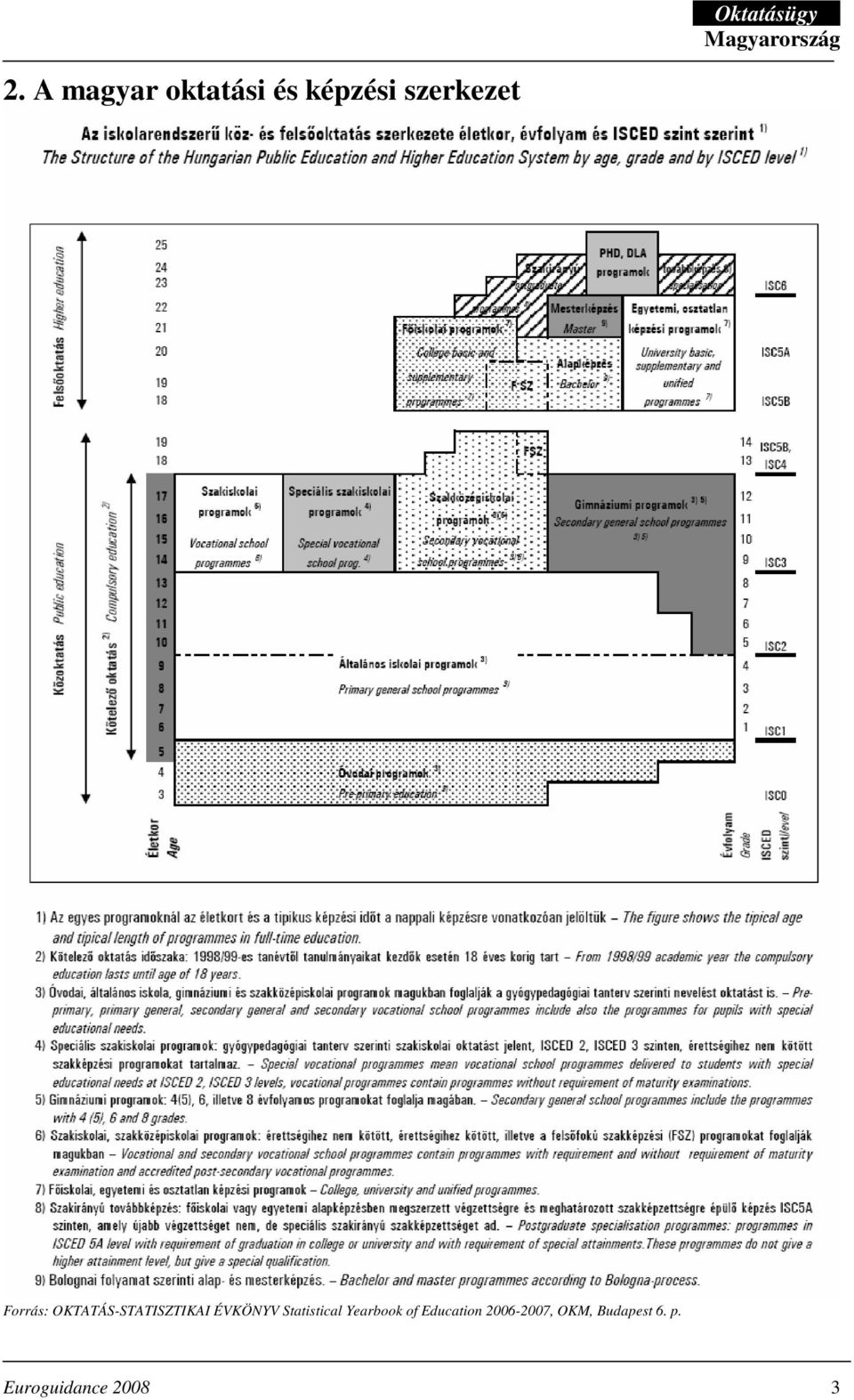 ÉVKÖNYV Statistical Yearbook of