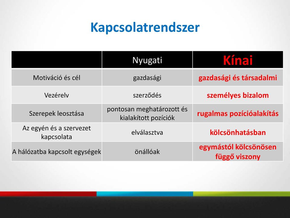 kapcsolata A hálózatba kapcsolt egységek pontosan meghatározott és kialakított