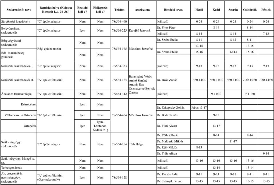 és nemibeteg gondozás "C" épület alagsor Nem 78/564-225 Karajkó Jánosné Nem Nem Régi épület emelet 78/564-165 Mészáros Józsefné Nem Nem Dr. Fricz Péter 8-14 8-14 (változó) 8-14 8-14 7-13 Dr.