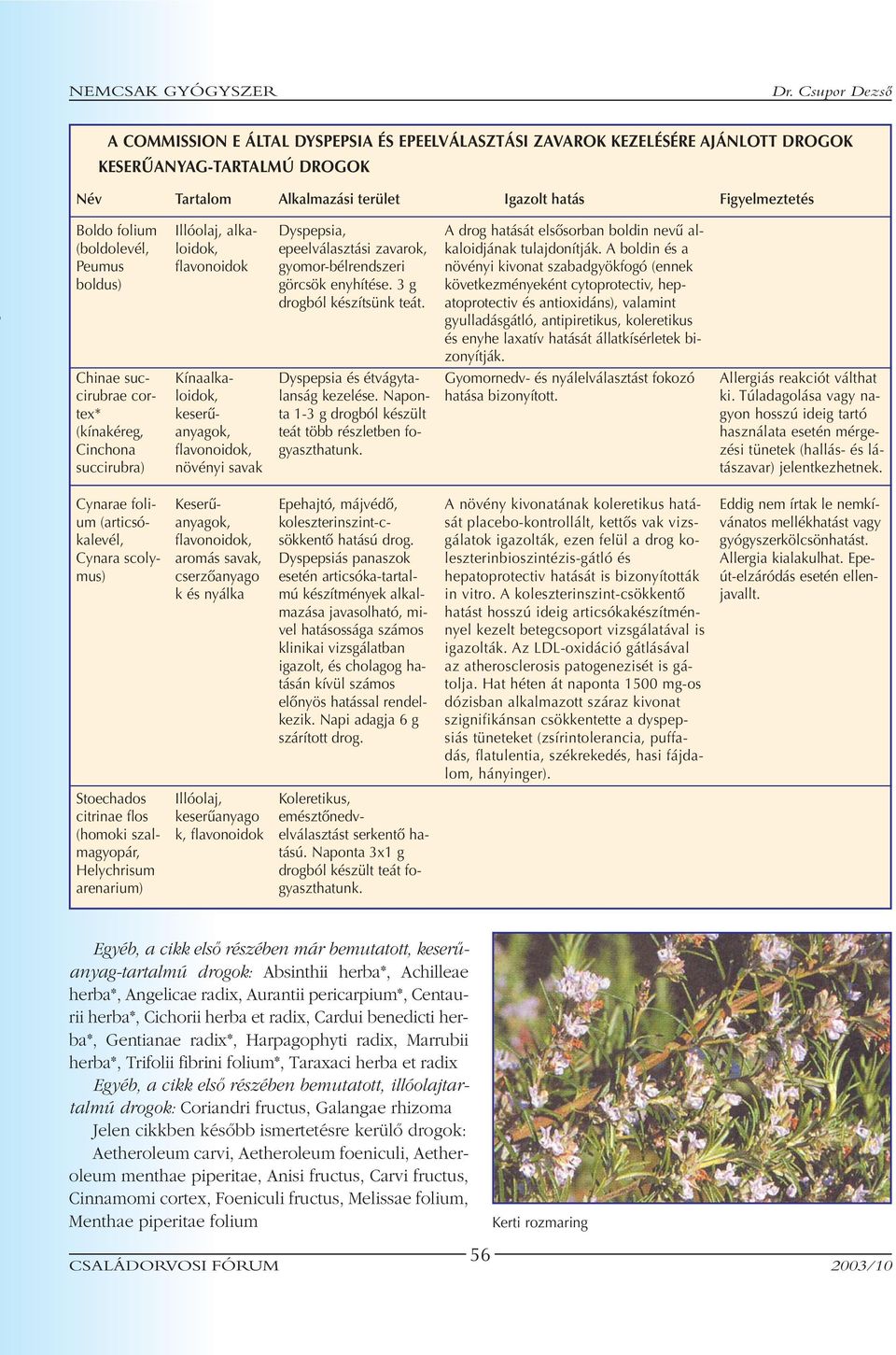 folium (boldolevél, Peumus boldus) alkaloidok, flavonoidok Dyspepsia, epeelválasztási zavarok, gyomor-bélrendszeri görcsök enyhítése. 3 g drogból készítsünk teát.