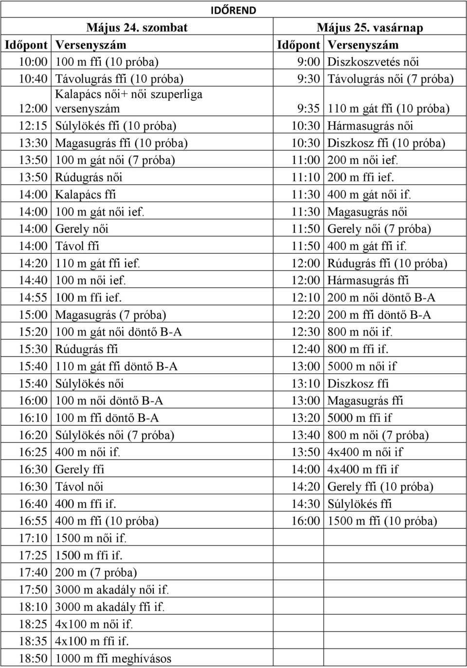 versenyszám 9:35 110 m gát ffi (10 próba) 12:15 Súlylökés ffi (10 próba) 10:30 Hármasugrás női 13:30 Magasugrás ffi (10 próba) 10:30 Diszkosz ffi (10 próba) 13:50 100 m gát női (7 próba) 11:00 200 m