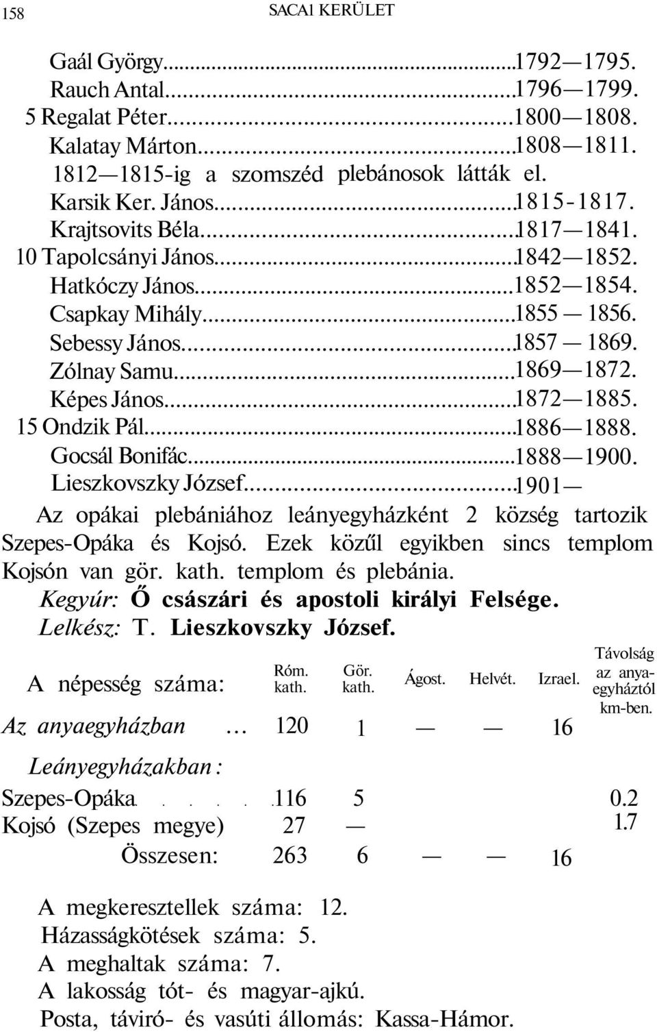 Képes János... 1872 1885. 15 Ondzik Pál... 1886 1888. Gocsál Bonifác... 1888 1900. Lieszkovszky József... 1901 Az opákai plebániához leányegyházként 2 község tartozik Szepes-Opáka és Kojsó.