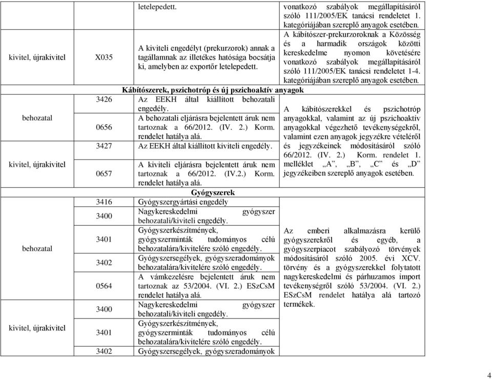 A kábítószer-prekurzoroknak a Közösség és a harmadik országok közötti kereskedelme nyomon követésére vonatkozó szabályok megállapításáról szóló 111/2005/EK tanácsi rendeletet 1-4.