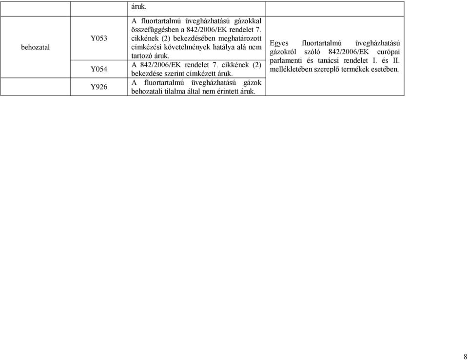 cikkének (2) bekezdése szerint címkézett áruk. A fluortartalmú üvegházhatású gázok i tilalma által nem érintett áruk.