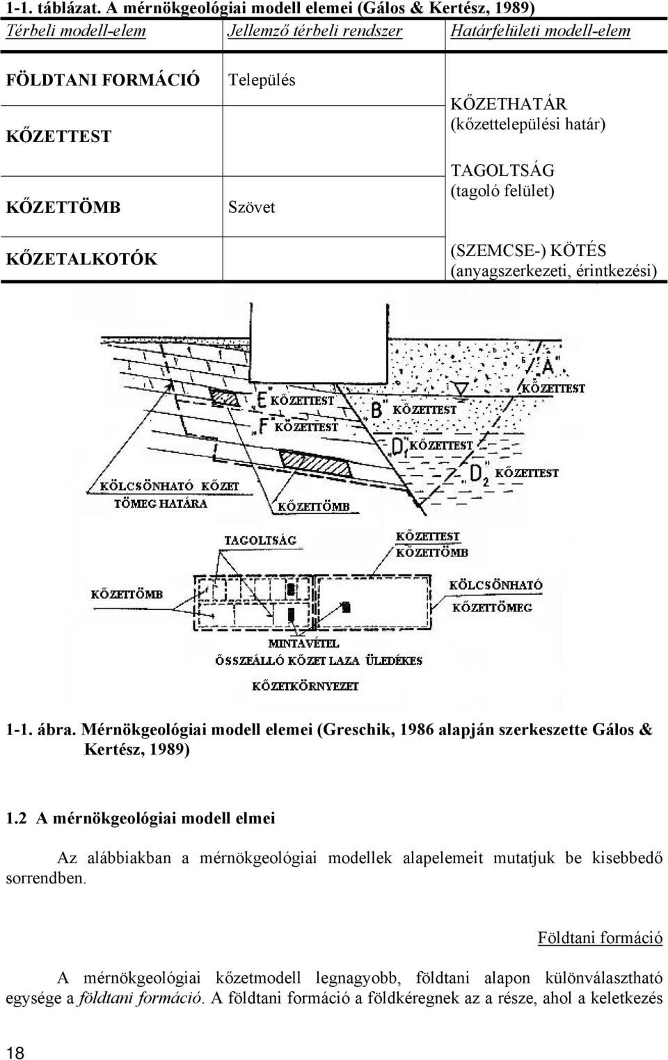 Település Szövet KŐZETHATÁR (kőzettelepülési határ) TAGOLTSÁG (tagoló felület) (SZEMCSE-) KÖTÉS (anyagszerkezeti, érintkezési) 1-1. ábra.