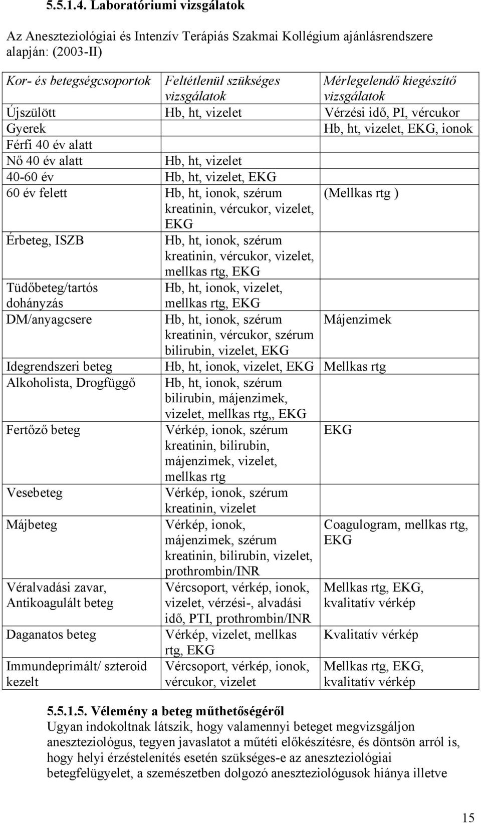 kiegészítő vizsgálatok Újszülött Hb, ht, vizelet Vérzési idő, PI, vércukor Gyerek Hb, ht, vizelet, EKG, ionok Férfi 40 év alatt Nő 40 év alatt Hb, ht, vizelet 40-60 év Hb, ht, vizelet, EKG 60 év