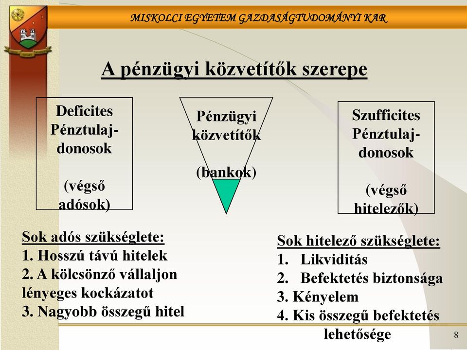 Nagyobb összegű hitel Pénzügyi közvetítők (bankok) Szufficites Pénztulajdonosok (végső