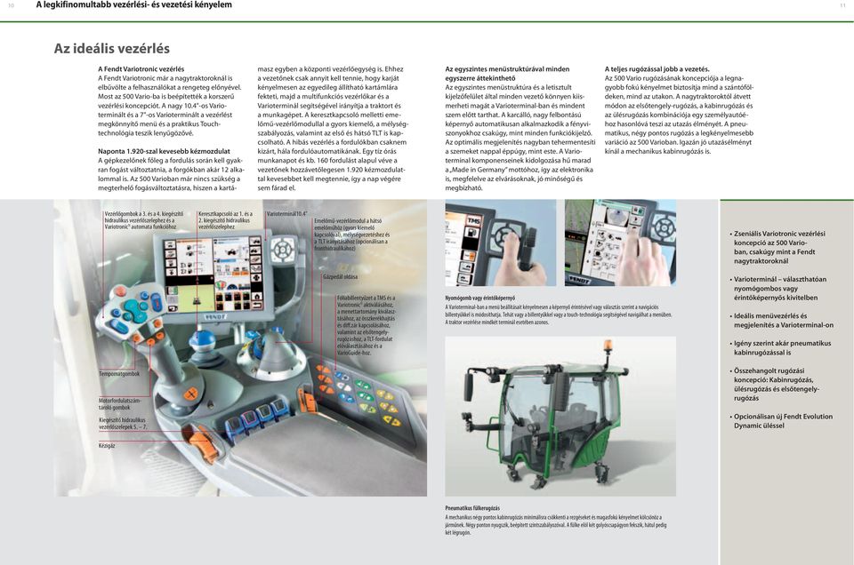 kiegészítő hidraulikus vezérlőszelephez és a Variotronic TI automata funkcióhoz Keresztkapcsoló az 1. és a 2. kiegészítő hidraulikus vezérlőszelephez Varioterminál10.