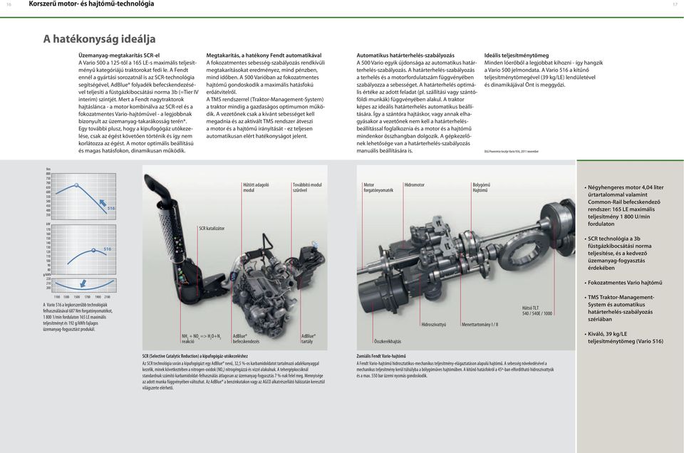 űrtartalommal valamint Common-Rail befecskendező rendszer: 165 LE maximális fordulaton füstgázkibocsátási norma teljesítése, és a kedvező üzemanyag-fogyasztás érdekében 1100 1300 1500 1700 1900 2100