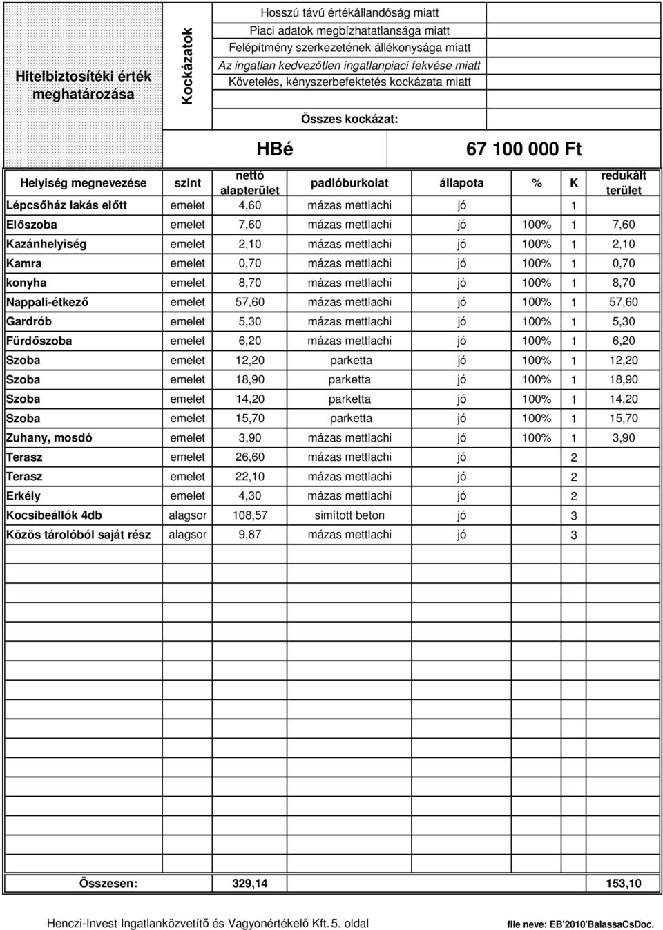 Kamra konyha Nappali-étkezı Gardrób Fürdıszoba Zuhany, mosdó Terasz Terasz Erkély Kocsibeállók 4db Közös tárolóból saját rész 7,60,0 5,0 00% 5,0,0 parketta 00%,0 alagsor % 00% 00% 57,60 00% 6,0 8,90