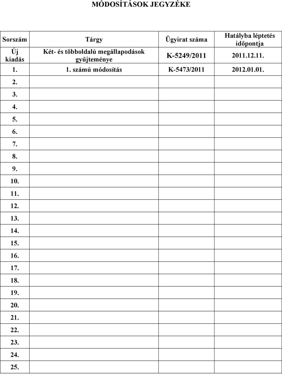 K-5249/2011 2011.12.11. 1. 1. számú módosítás K-5473/2011 2012.01.01. 2. 3.