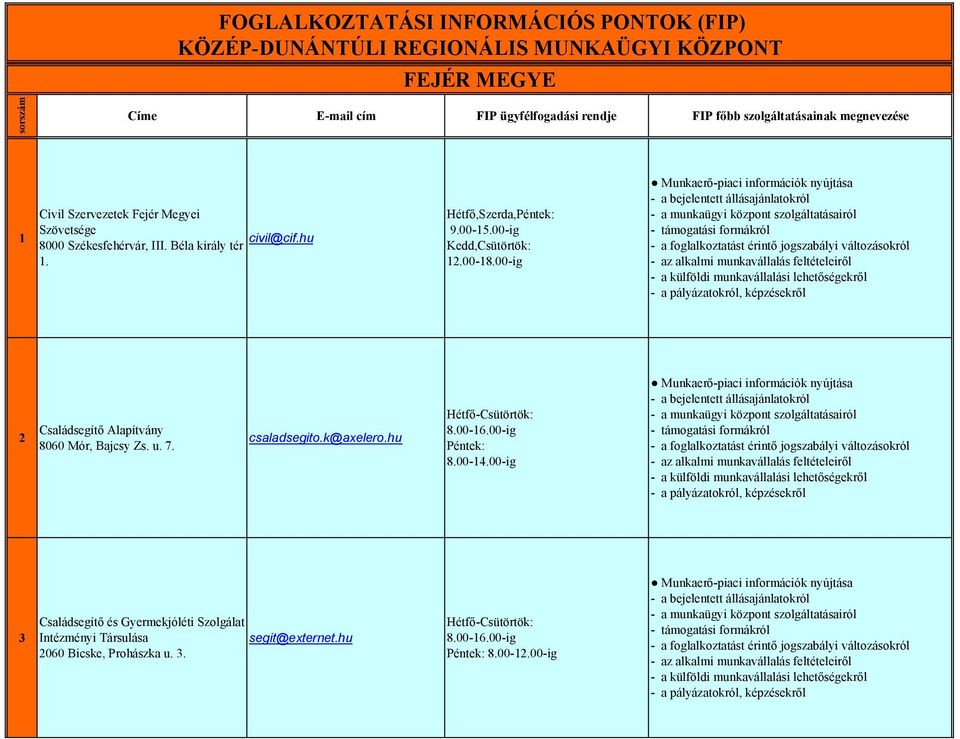 Hétfő,Szerda,Péntek: 9.00-15.00-ig Kedd,Csütörtök: 12.00-18.00-ig 2 Családsegítő Alapítvány 8060 Mór, Bajcsy Zs. u. 7. csaladsegito.k@axelero.