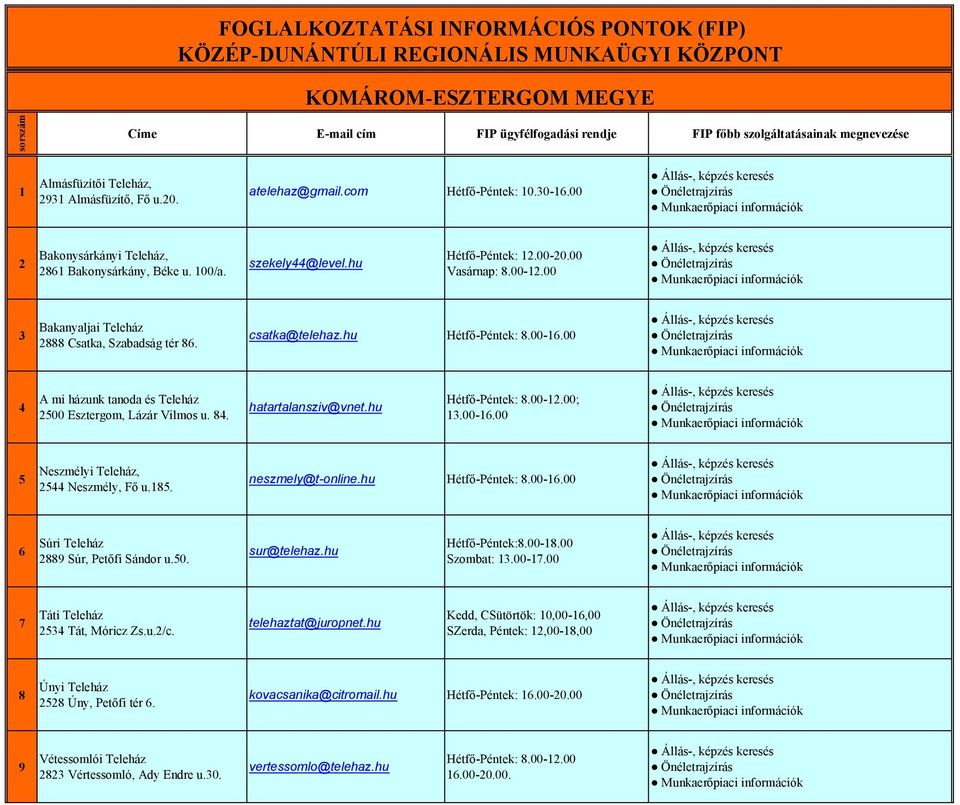 00 Vasárnap: 8.00-12.00 3 Bakanyaljai Teleház 2888 Csatka, Szabadság tér 86. csatka@telehaz.hu Hétfő-Péntek: 8.00-16.00 4 A mi házunk tanoda és Teleház 2500 Esztergom, Lázár Vilmos u. 84.