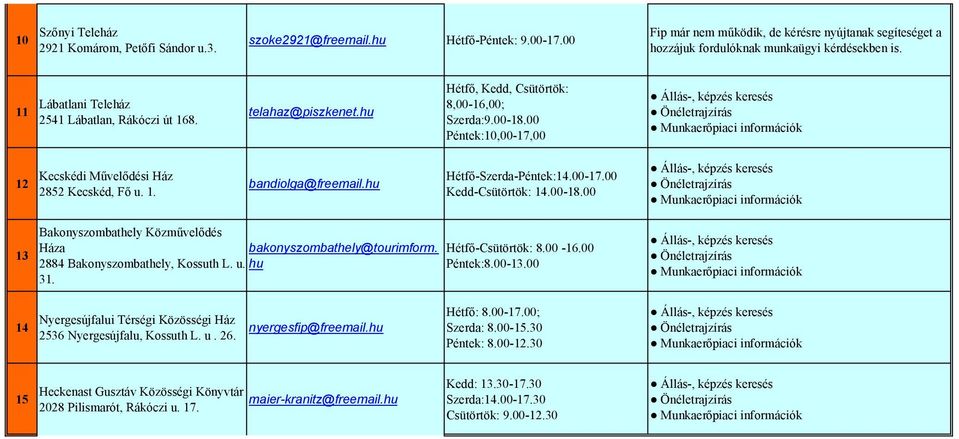 hu Hétfő-Szerda-Péntek:14.00-17.00 Kedd-Csütörtök: 14.00-18.00 13 Bakonyszombathely Közművelődés Háza 2884 Bakonyszombathely, Kossuth L. u. 31. bakonyszombathely@tourimform. hu Hétfő-Csütörtök: 8.