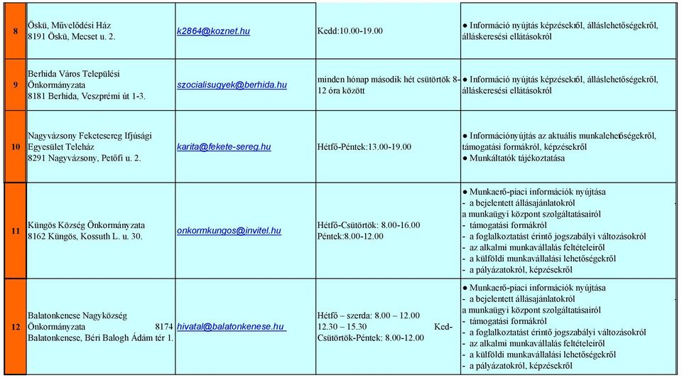 hu minden hónap második hét csütörtök 8- Információ nyújtás képzésekről, álláslehetőségekről, 12 óra között álláskeresési ellátásokról 10 Nagyvázsony Feketesereg Ifjúsági Egyesület Teleház 8291