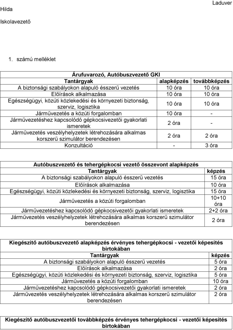 kapcsolódó gépkocsivezetői gyakorlati ismeretek - Járművezetés veszélyhelyzetek létrehozására alkalmas korszerű szimulátor Konzultáció - 3 óra Autóbuszvezető és tehergépkocsi vezető összevont alap