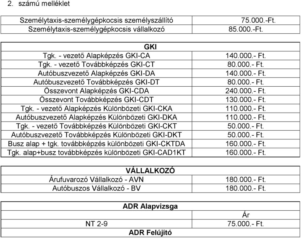 - vezető Alap Különbözeti GKI-CKA Autóbuszvezető Alap Különbözeti GKI-DKA Tgk. - vezető Tovább Különbözeti GKI-CKT Autóbuszvezető Tovább Különbözeti GKI-DKT Busz alap + tgk.