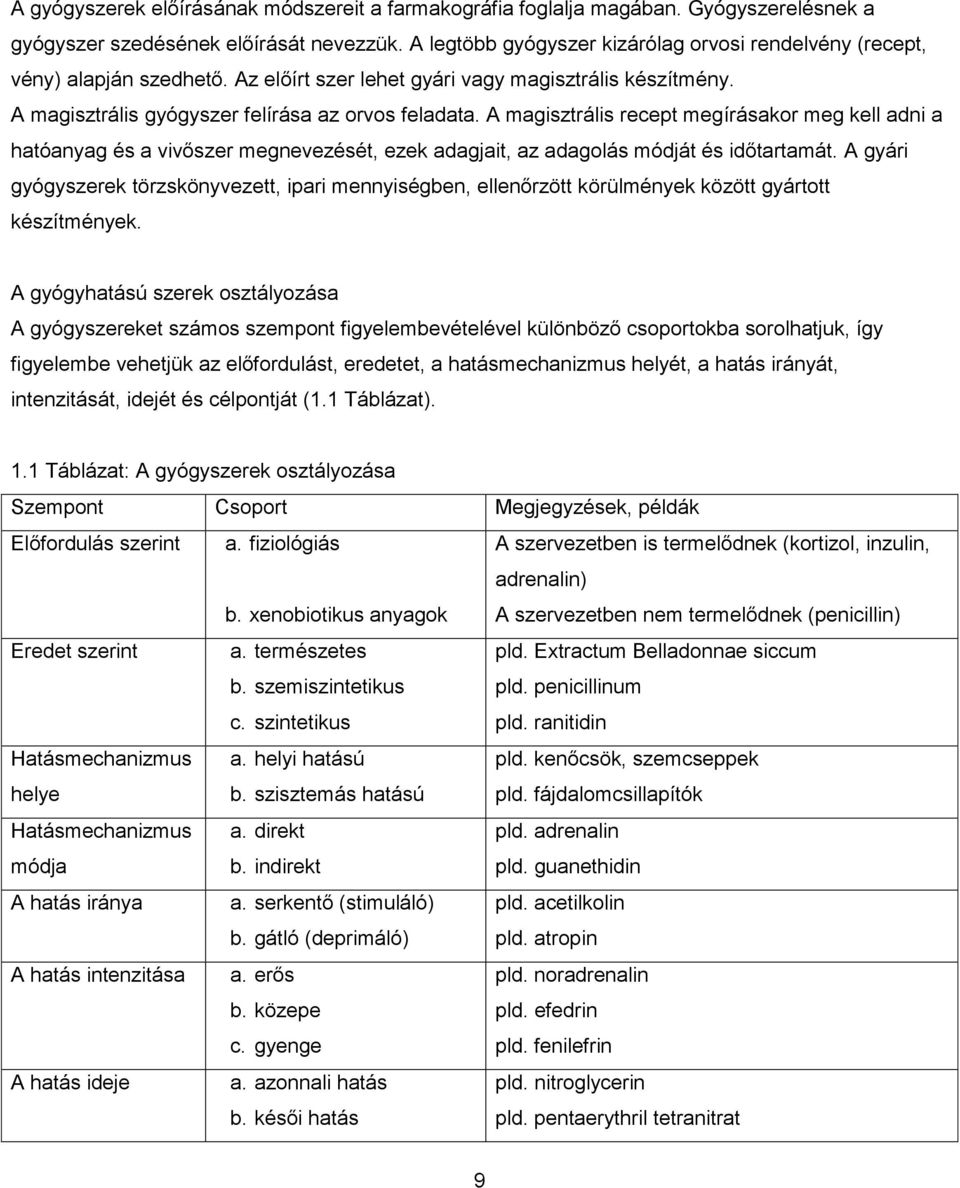 A magisztrális recept megírásakor meg kell adni a hatóanyag és a vivőszer megnevezését, ezek adagjait, az adagolás módját és időtartamát.