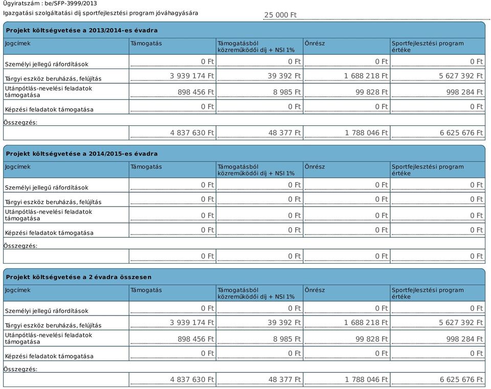 392 Ft 898 456 Ft 8 985 Ft 99 828 Ft 998 284 Ft 4 837 63 48 377 Ft 1 788 046 Ft 6 625 676 Ft Projekt költségvetése a 2014/2015-es évadra Jogcímek Támogatás Támogatásból közreműködői díj + NSI 1%